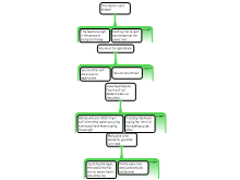 Argument Mapping Exercises 1