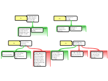 Argument Mapping Exercise 2 