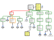 Argumentatieschema Essay G&O