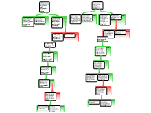 Argument Map 4