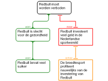 Redeneerschema Redbull Celine Pennings 2D