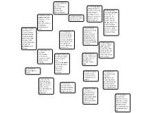 Swarming Concept Mapping