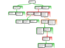 4 part map