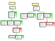 Argument Mapping 4