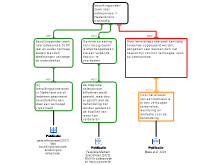 rationale 31-3