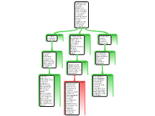 Partial Reconstruction Map