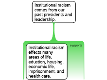 Mapping Essay 1