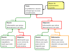 Mapas de razonamiento Leyenda