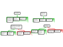 Argument mapping 3